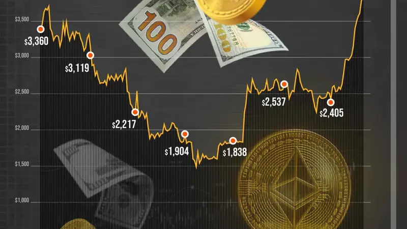 بعد تقلبات حادة.. «إيثريوم» تبلغ ذروتها في يوليو 2025