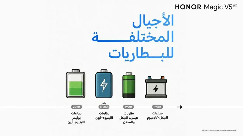 لماذا تتصدر بطاريات السيليكون-الكربون مستقبل الهواتف الذكية؟