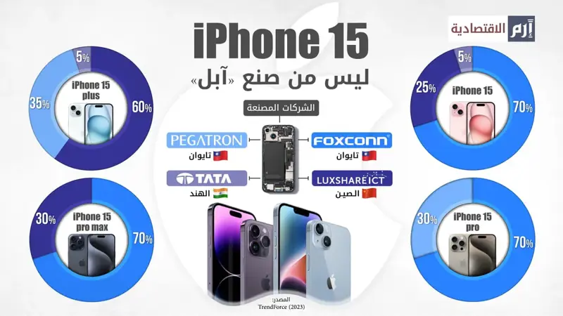 جهاز iPhone15 ليس من صنع "آبل"