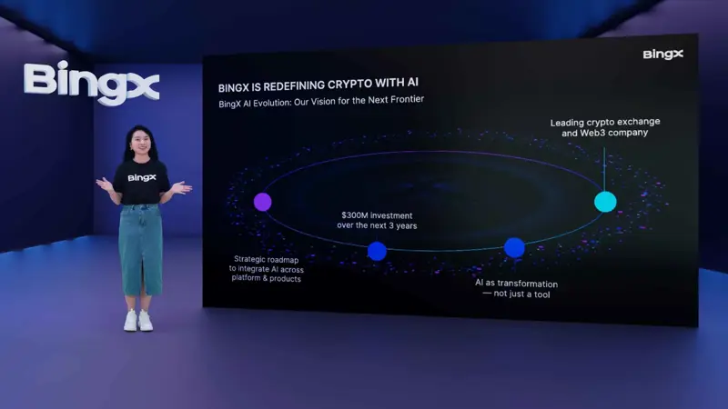 BingX تضخ 300 مليون دولار في الذكاء الاصطناعي للعملات المشفرة