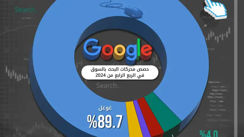 حصة «غوغل» تتراجع في سوق البحث لصالح «بينغ» و«ياندكس»