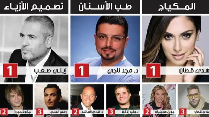خبراء التجميل الأكثر تميزا في العالم العربي