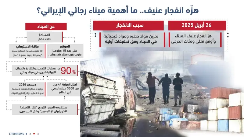 هزّه انفجار عنيف.. ما أهمية ميناء رجائي الإيراني؟ (إنفوغراف)