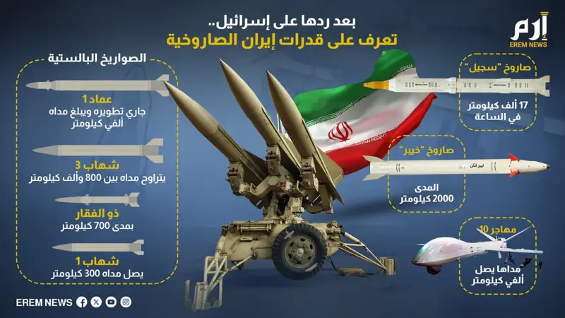 بعد ردها على إسرائيل.. تعرف على قدرات إيران الصاروخية