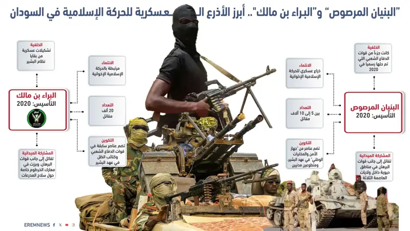 وسط تصاعد خلافاتهم معه.. هل يشهر إخوان السودان "سلاحهم الضارب" بوجه البرهان؟