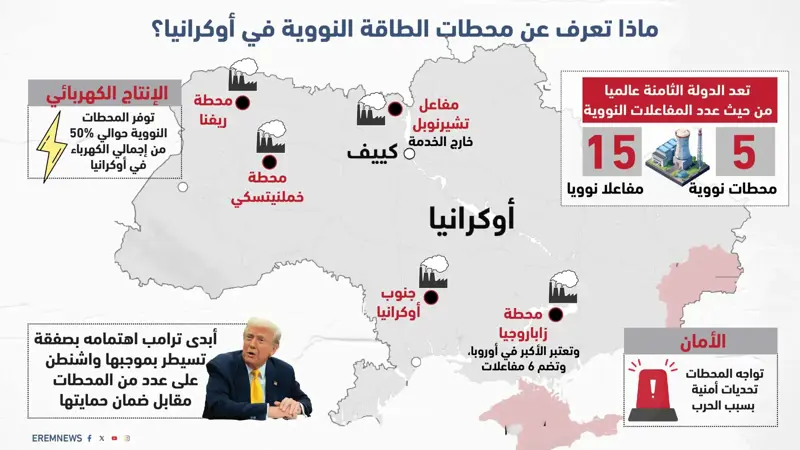 ماذا تعرف عن محطات الطاقة النووية في أوكرانيا؟ (إنفوغراف)