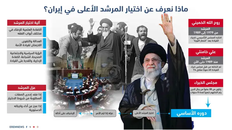 وسط تكهنات متصاعدة بشأن غيابه.. من هما المرشحان لخلافة خامنئي؟