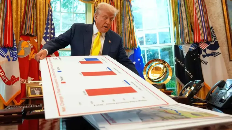 210 مليارات دولار مستعادة.. "فوضى" رسوم ترامب ترتد على أمريكا