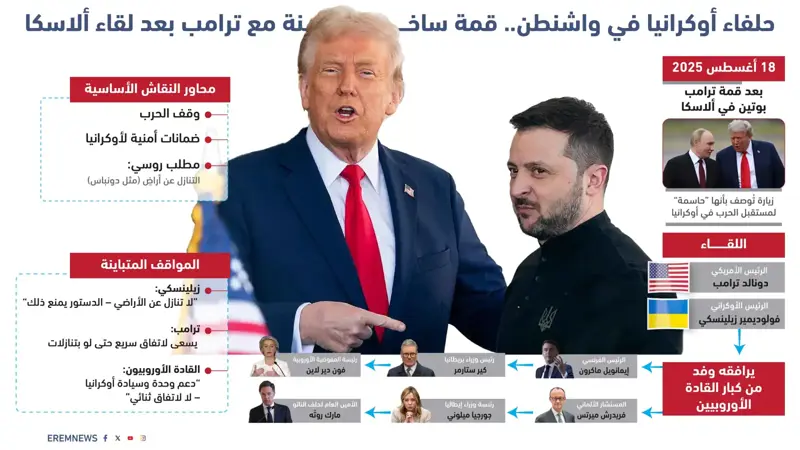 مسؤولون أمريكيون لـ"إرم نيوز":  ترامب أعد "صفقة كبرى" بين موسكو وكييف