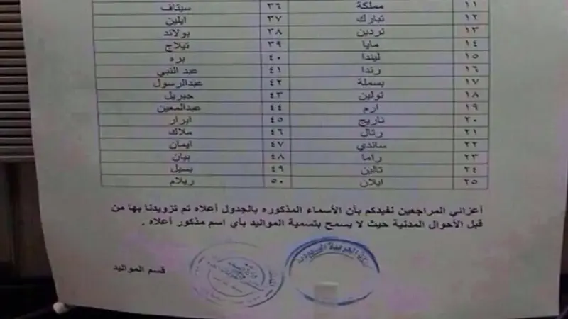 الرياض تنفي لائحة الـ 50 اسماً ممنوعاً إطلاقه في السعودية